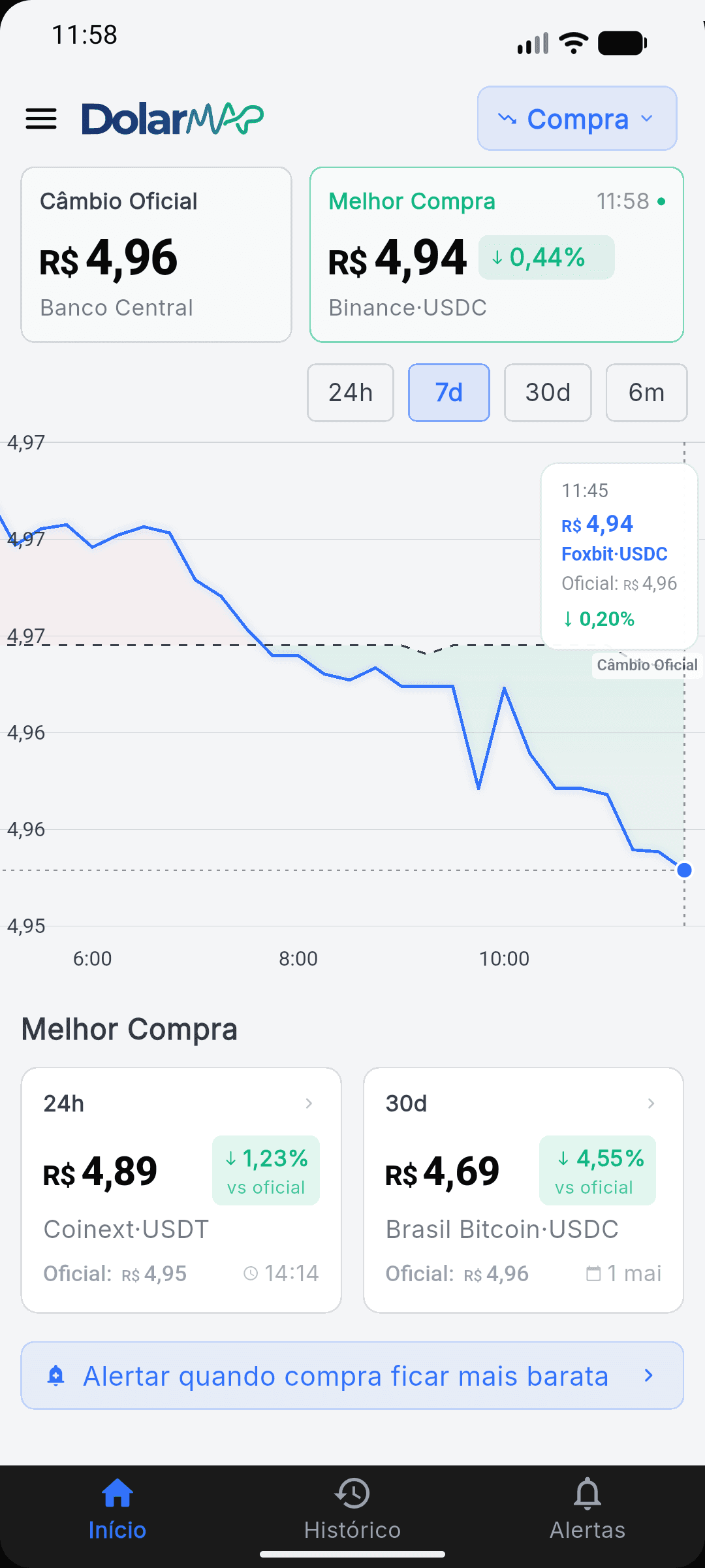 DolarMap buy mode screen showing live rate comparison