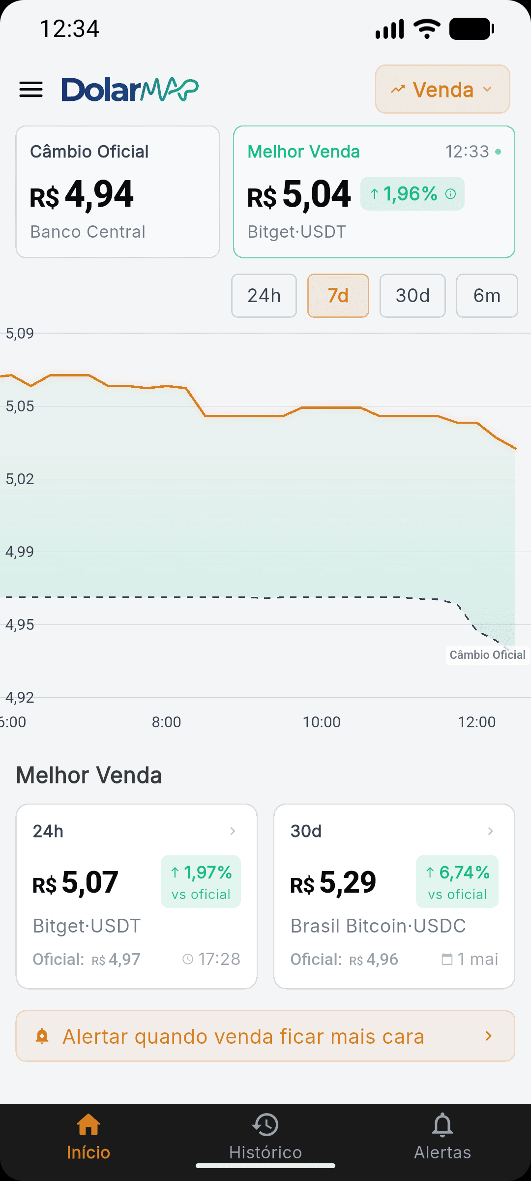 Tela do modo venda do DolarMap mostrando corretoras com maior pagamento