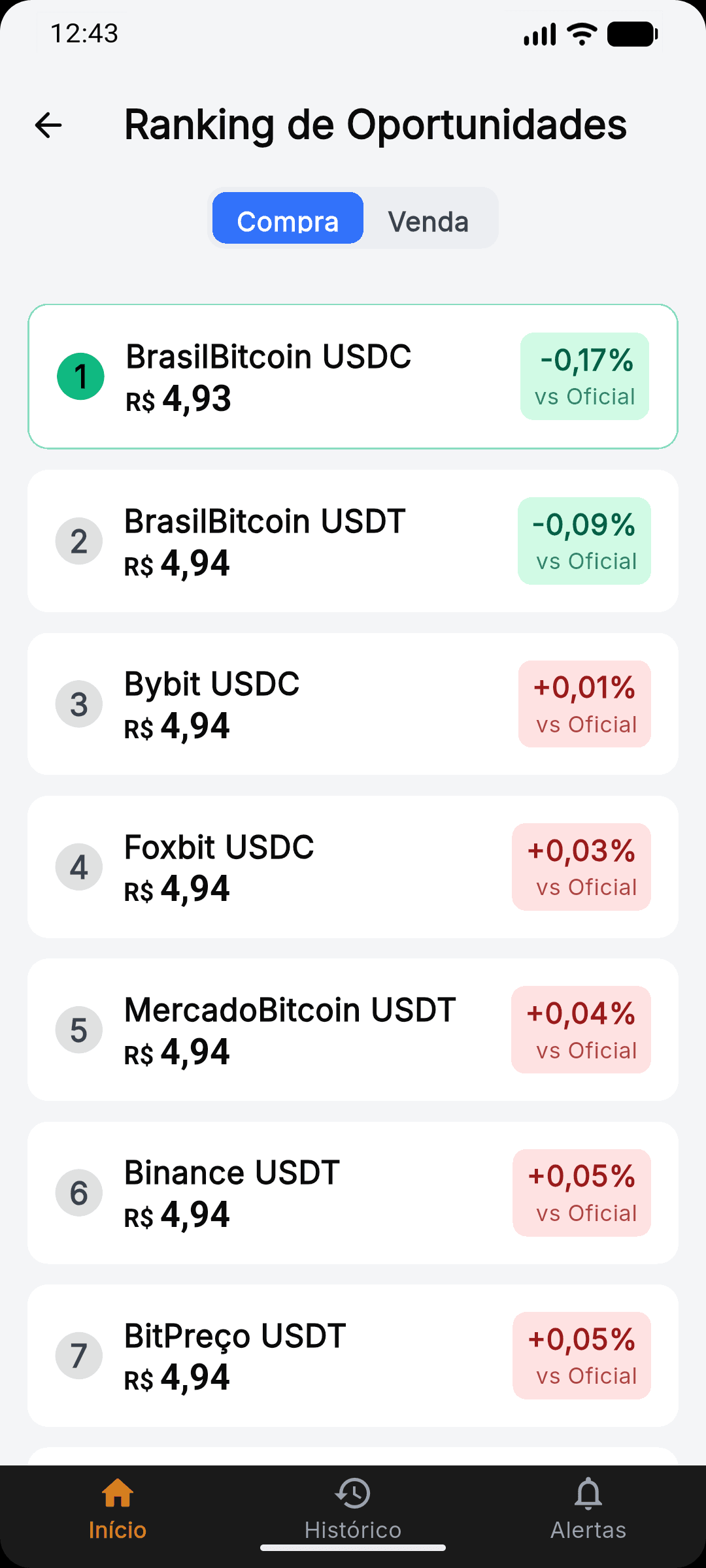 DolarMap exchange ranking screen