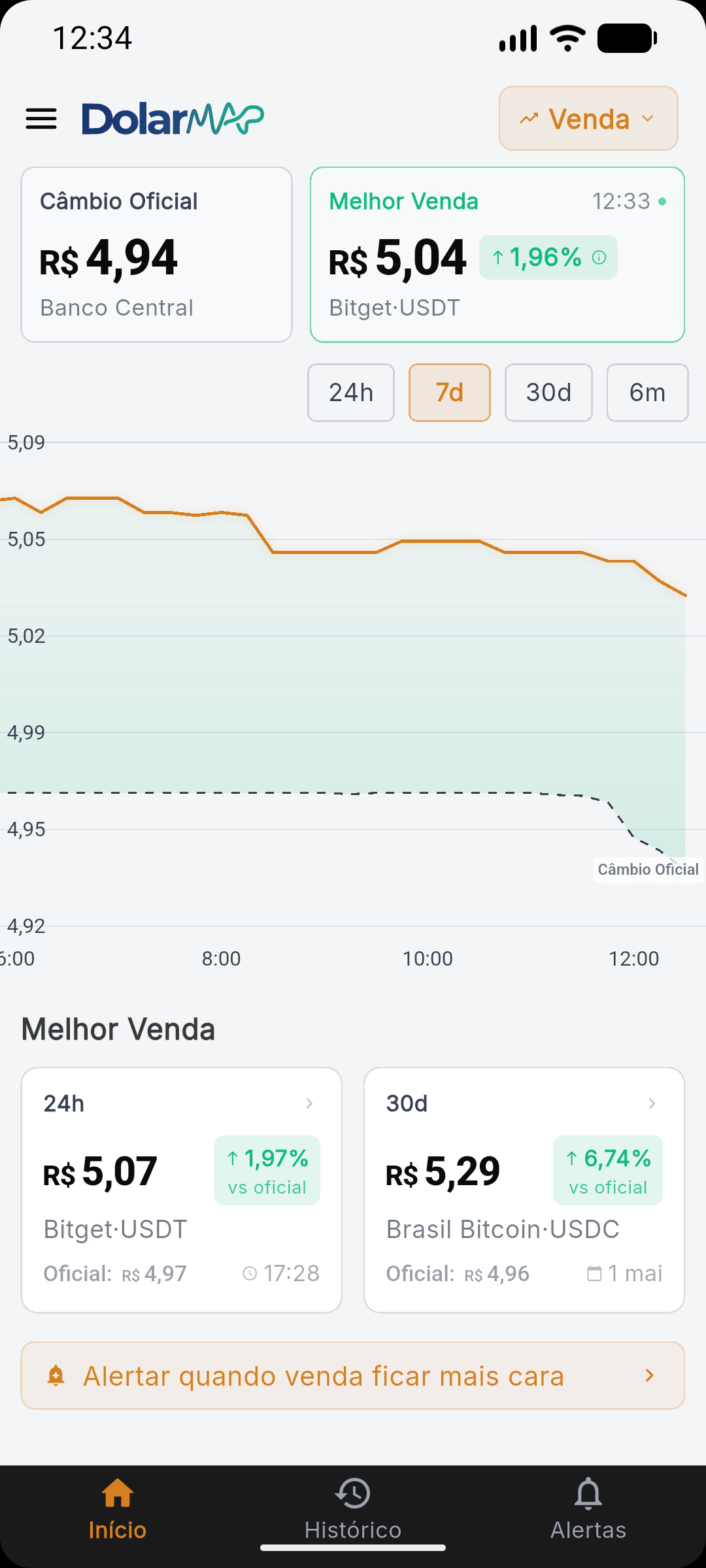 DolarMap sell mode screen showing exchanges with the highest payout