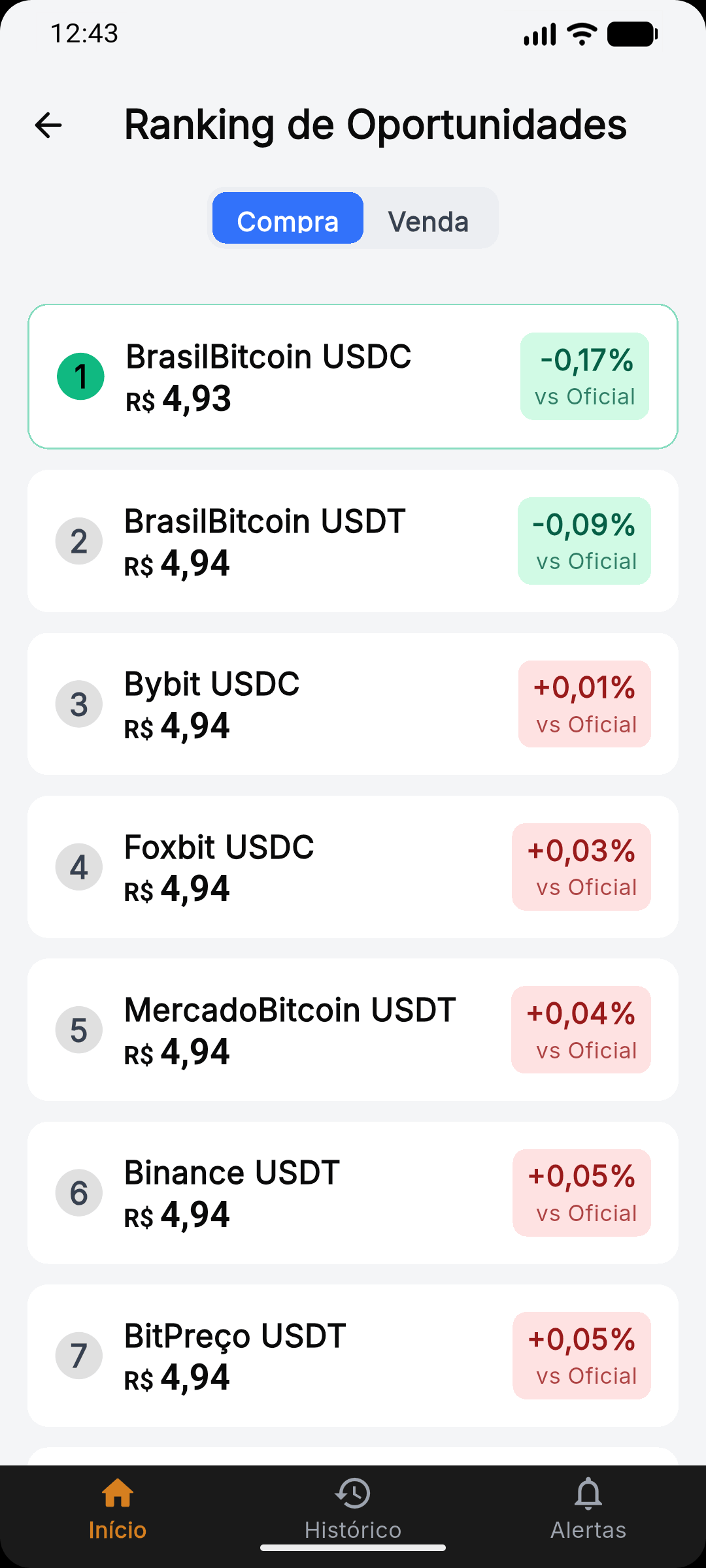 DolarMap exchange ranking screen