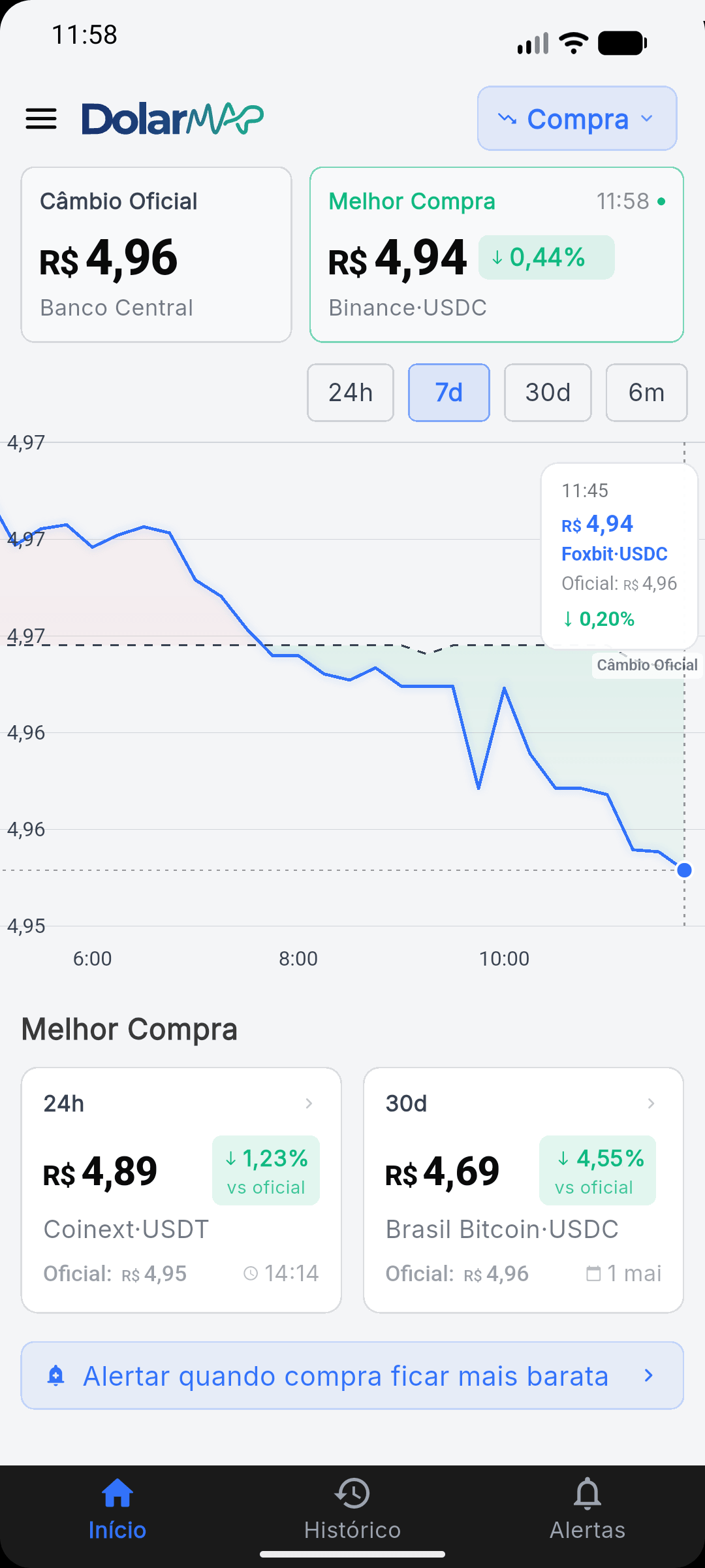 Tela do modo compra do DolarMap mostrando comparação de taxas ao vivo